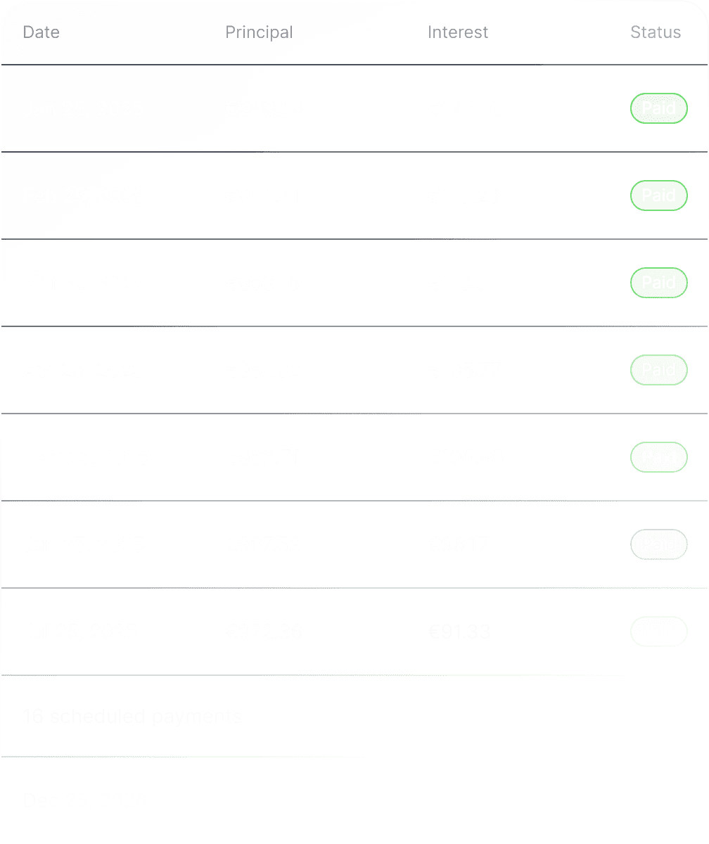 Stable returns. Secured lending.