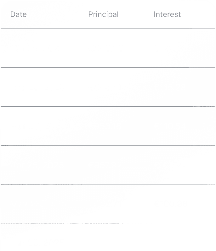 Stable returns. Secured lending.